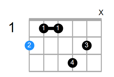 F#6 Chord